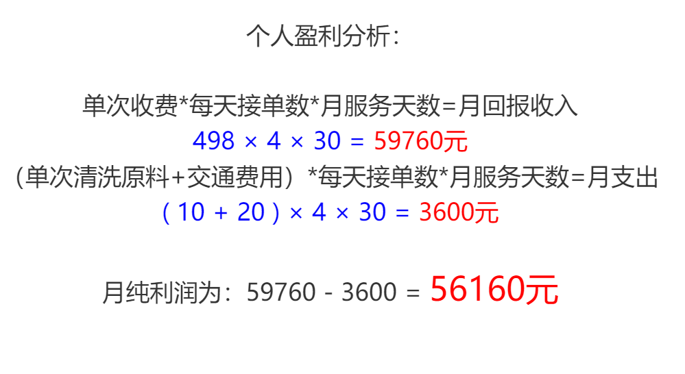 水管清洗機(jī)利潤(rùn)分析