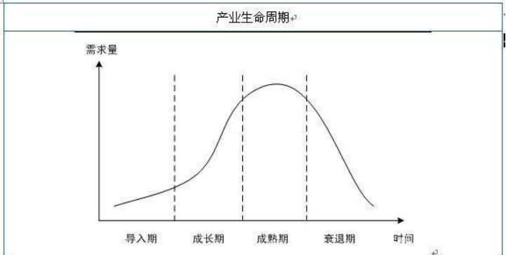 低成本創業項目