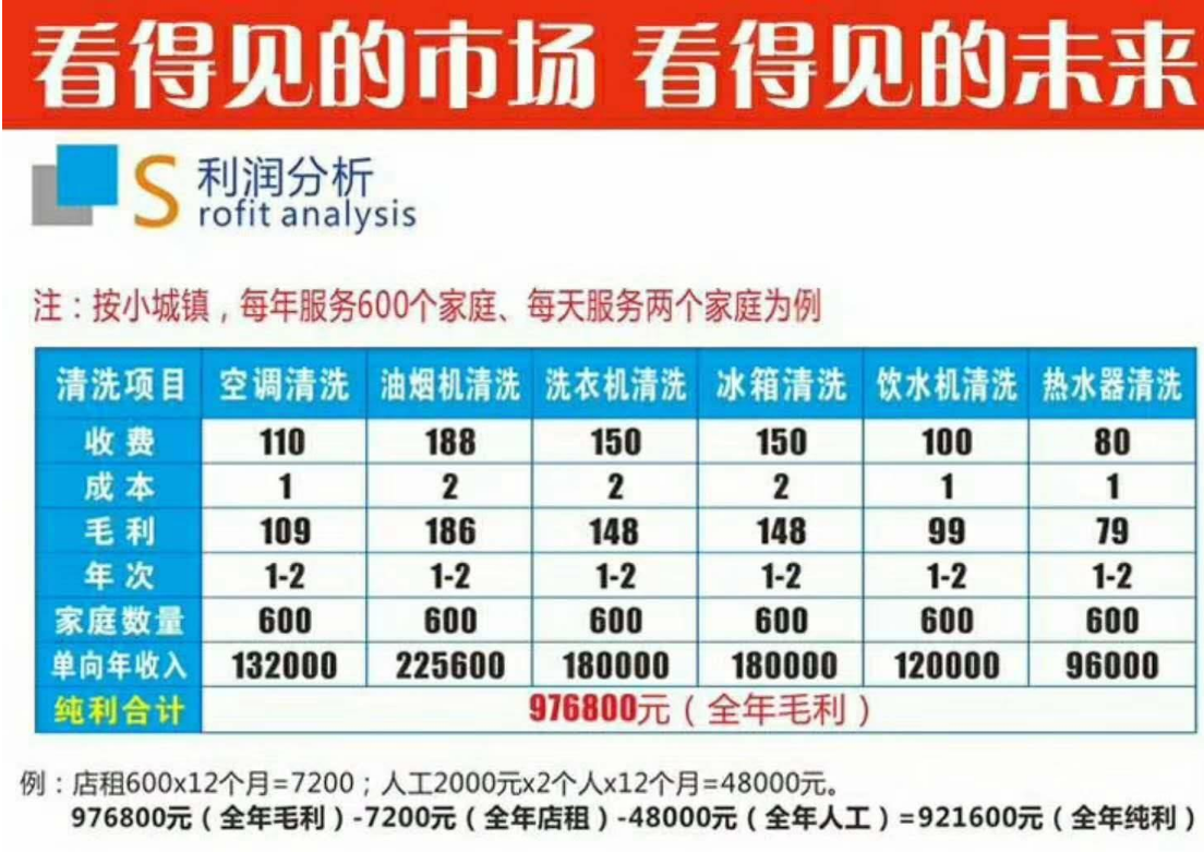 新興創(chuàng)業(yè)項(xiàng)目
